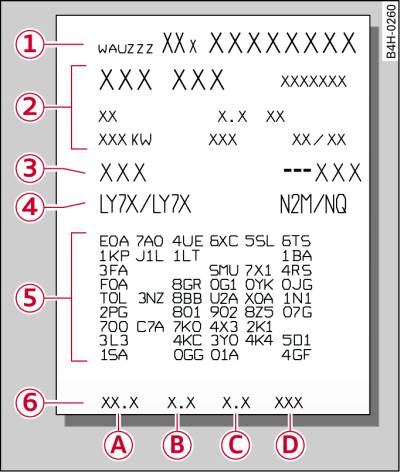 Vehicle data sticker